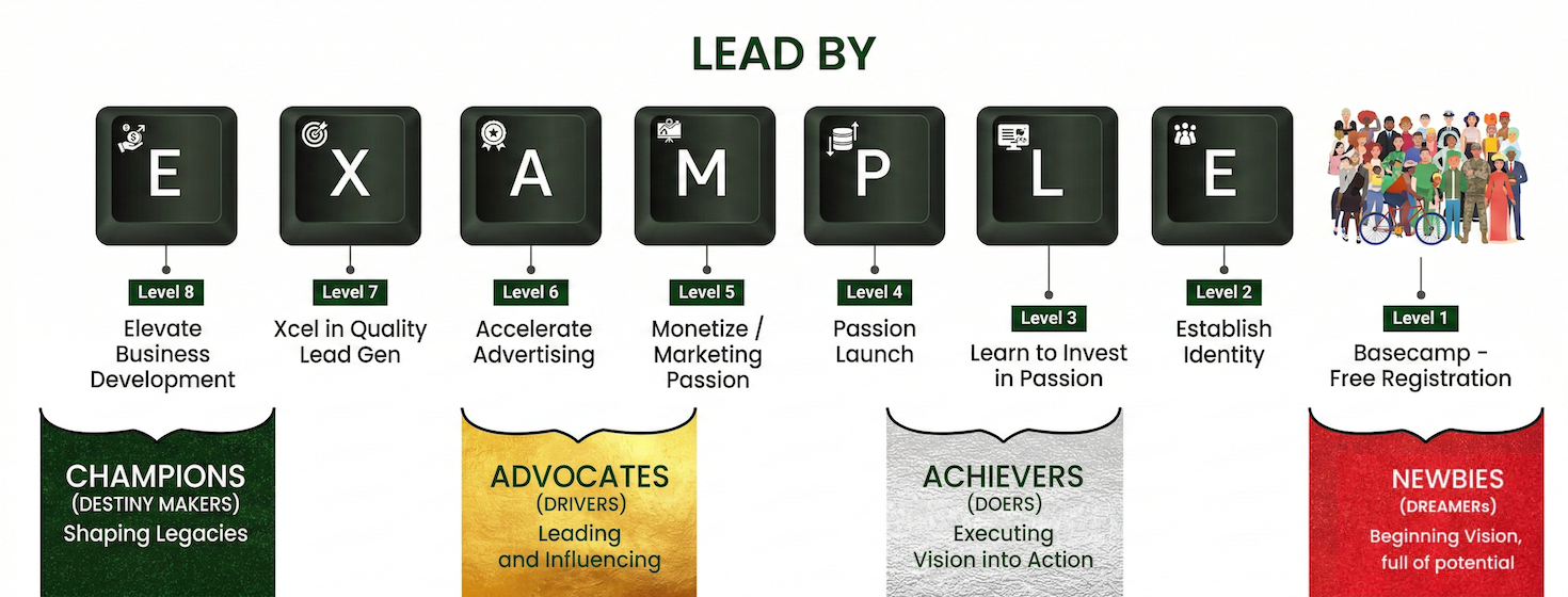 Dreamers. Doers. Drivers. Destiny Makers.