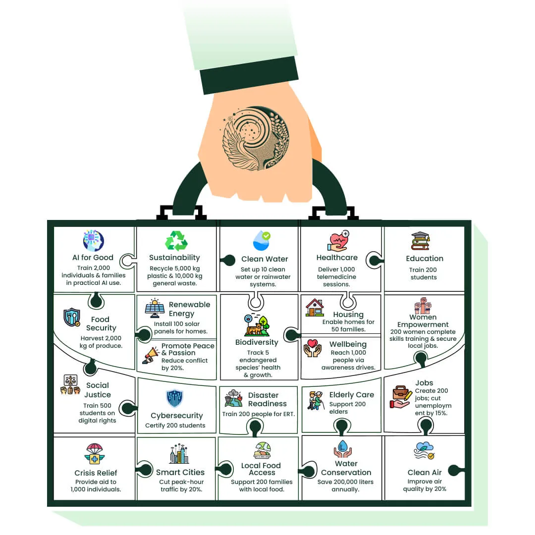 BSMe2e 22 Passion Projects