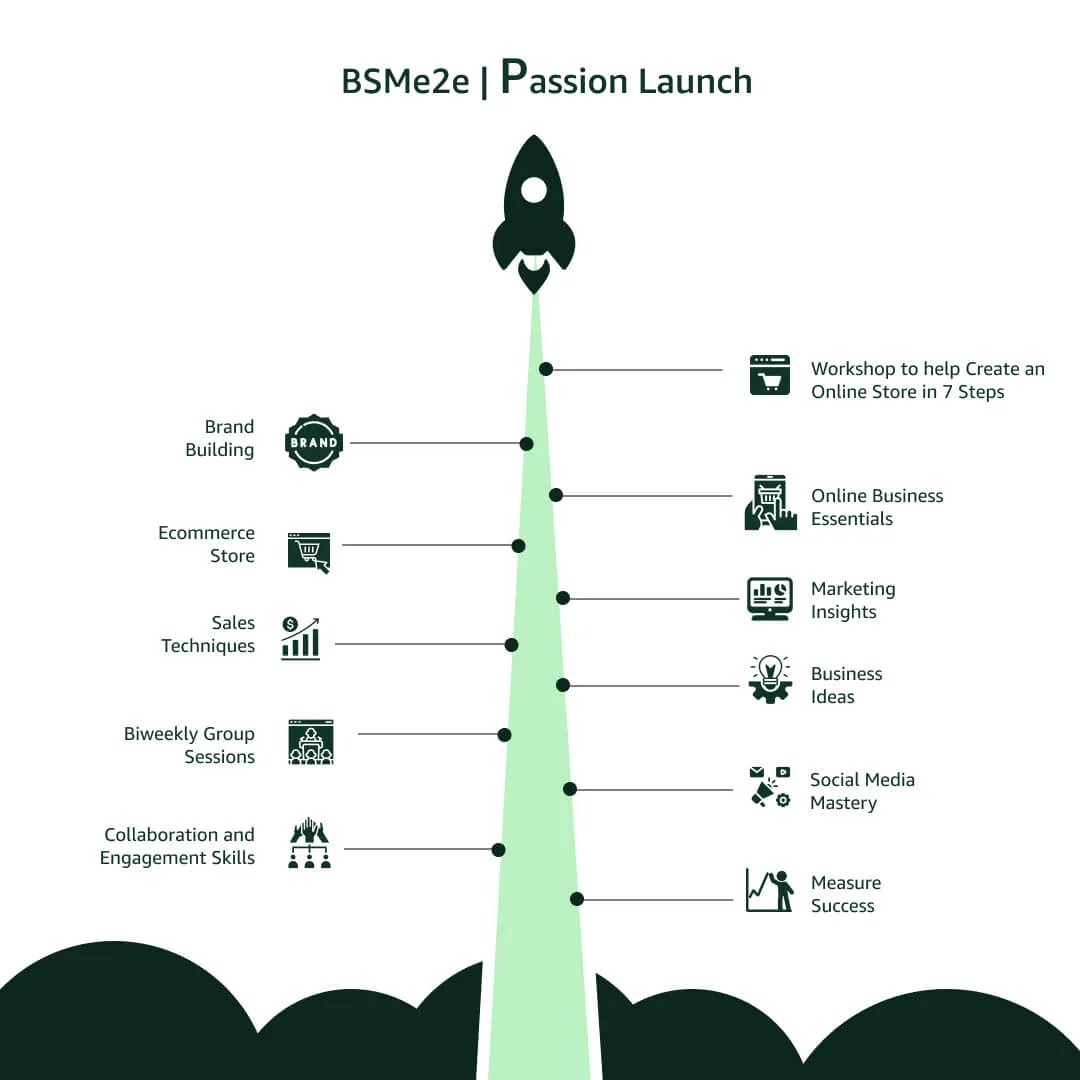 BSMe2e Passion Launch